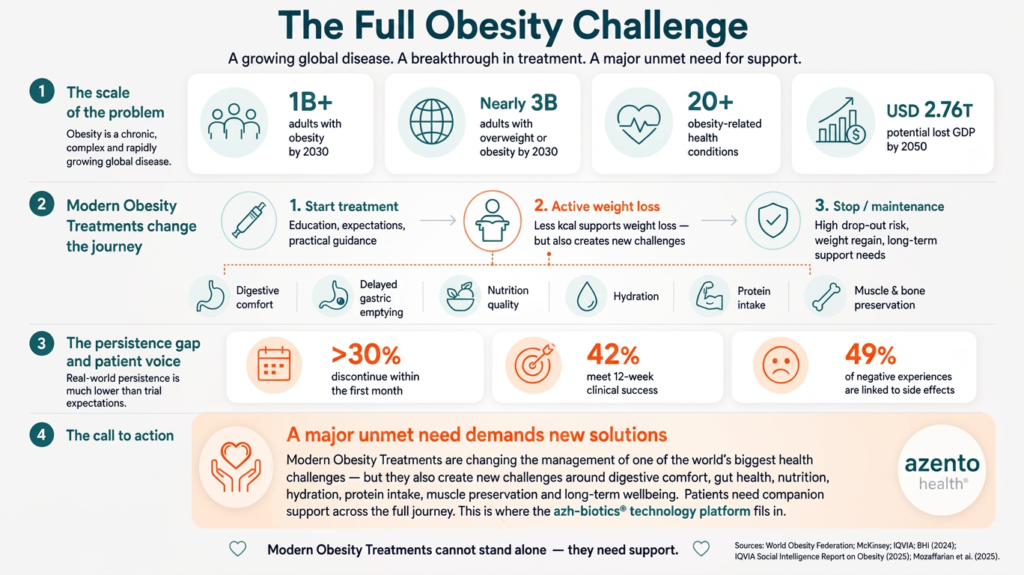 The challenge